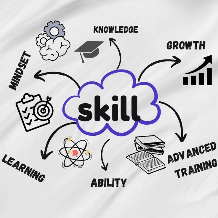 Practical Training and Internship Benefits